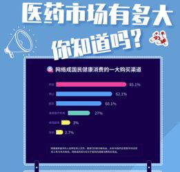房产cps怎么开通