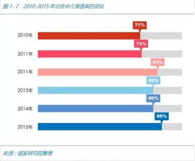 怎么省去房产佣金