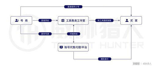 房产引流怎么分配