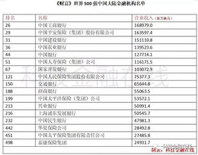 美国房产税的收入怎么算