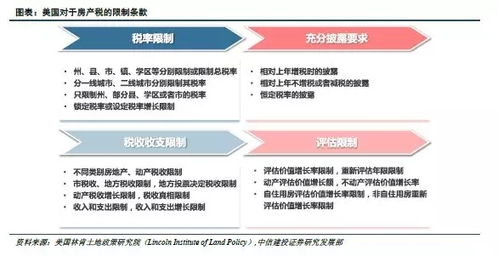 美国房产税的收入怎么算