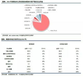 美国房产税的收入怎么算