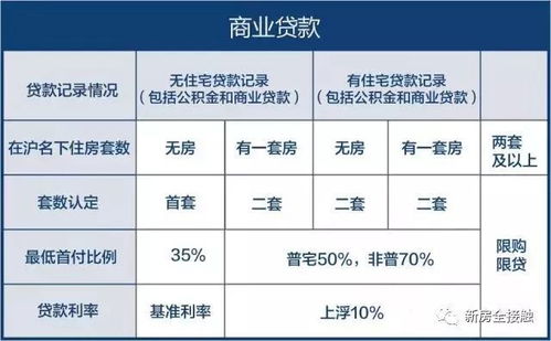 上海房产契税怎么付款