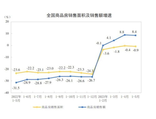 日益房产质量怎么样