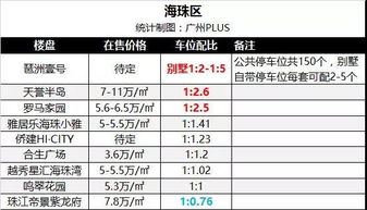 房产配比怎么计算