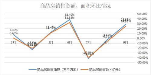 香港房产面积怎么计算