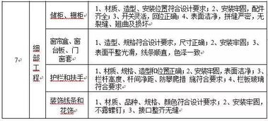 香港房产面积怎么计算