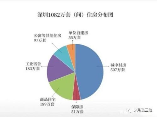 香港房产面积怎么计算