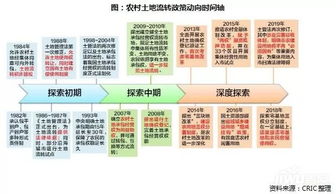 怎么流转土地和房产