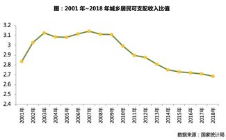 怎么流转土地和房产
