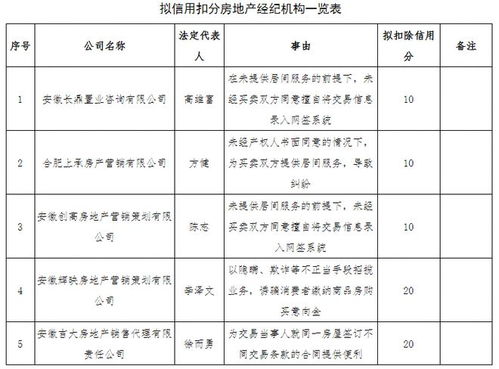 怎么查询房产涂销资料