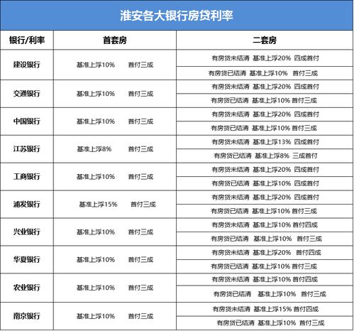 房产余值不够怎么贷款