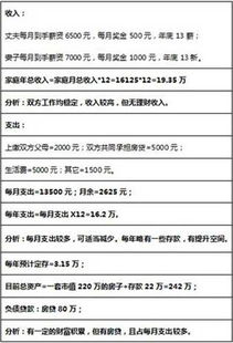 房产余值不够怎么贷款