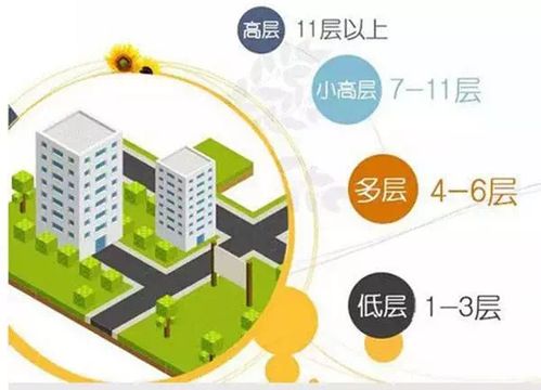 安徽阜阳房产怎么选