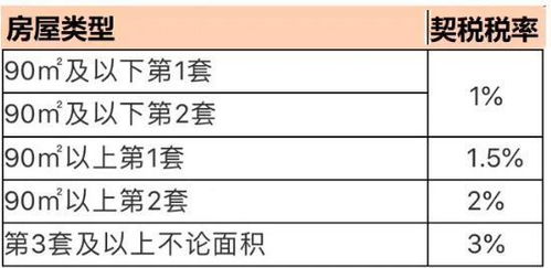 武汉房产契税怎么查