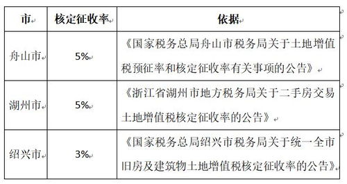 房产转让税费怎么收取