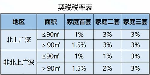房产转让税费怎么收取