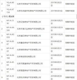 房产投资账号怎么注销