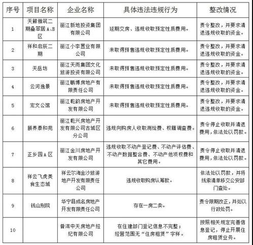 违规房产公示怎么写