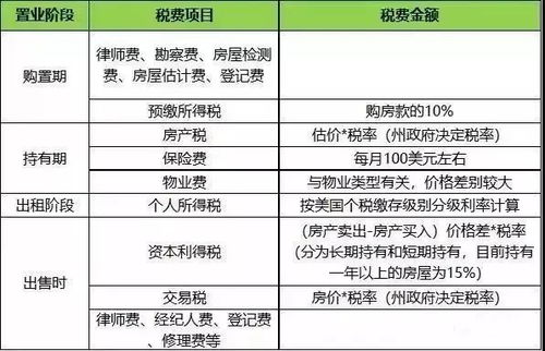 房产联营怎么避税