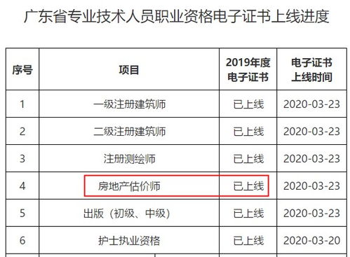 房产电子证书怎么填写