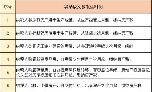 租赁房产房产税怎么交纳