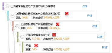 浦东房产怎么分配
