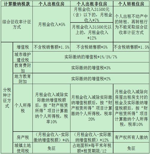 公司租赁房产怎么交税