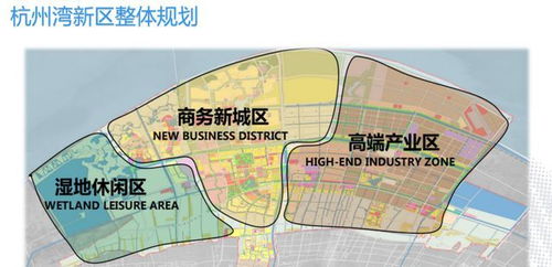 房产几类地区怎么划分