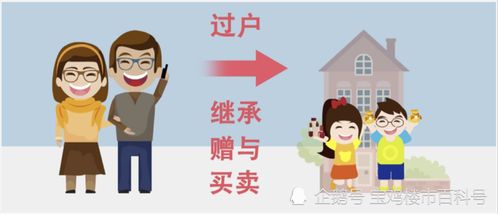 房产继承怎么合适
