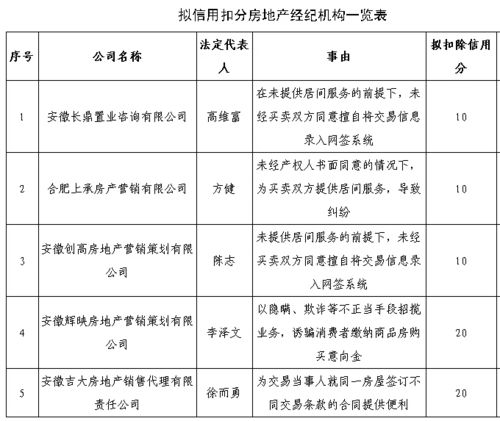 合肥新泽房产怎么样