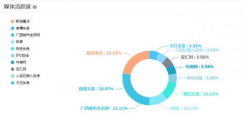 房产目标照片怎么拍