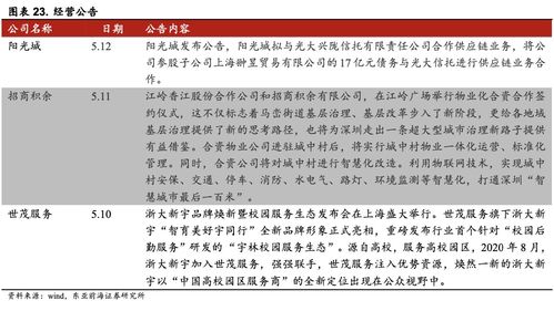 房产目标照片怎么拍