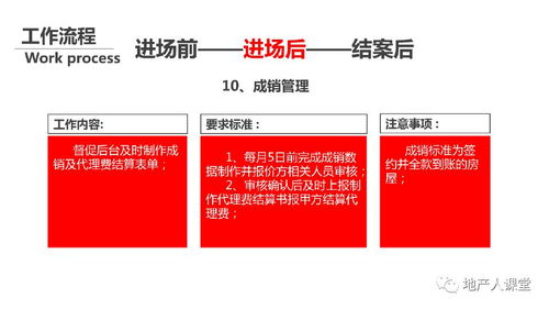 房产内容怎么做