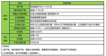 买卖公寓的房产税怎么收