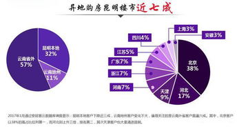 怎么选择投资房产