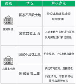 房产年限怎么算合适