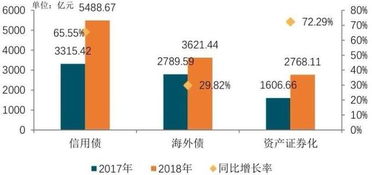 房产企业怎么融资