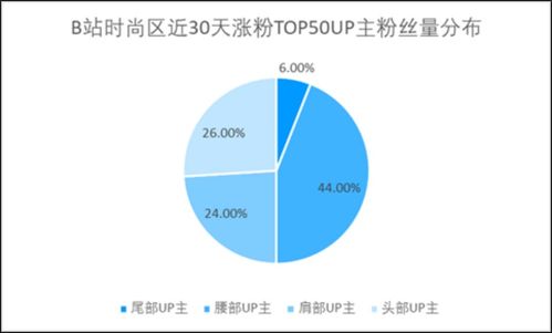 房产销售外拓数据怎么做