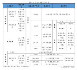 怎么查询房产的税率