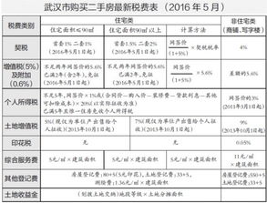怎么查询房产的税率