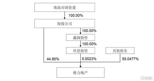 房产怎么关联