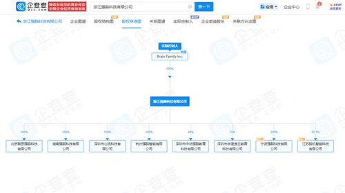 房产怎么关联