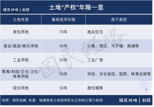 太原房产到期怎么处理