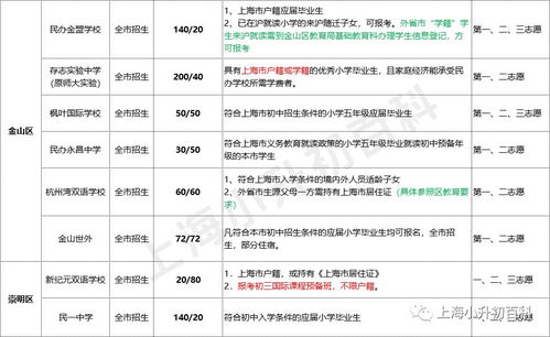 房产学籍怎么变更
