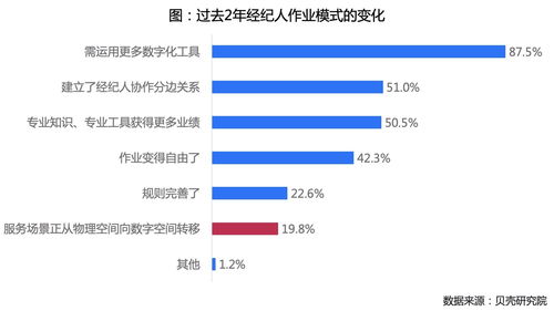 房产发票价怎么查