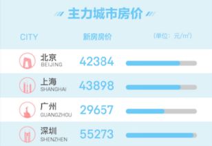 58怎么看房产钻