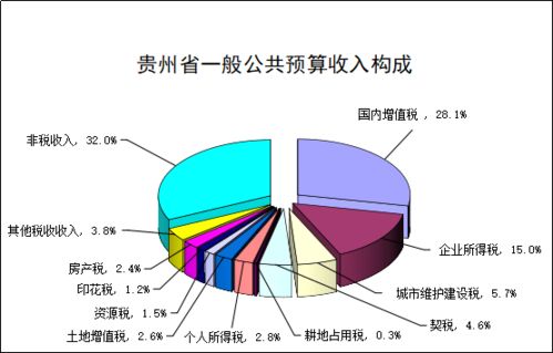 房产中介送货工资怎么算