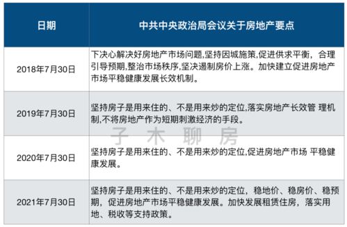 怎么调查房产号