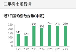 怎么调查房产号